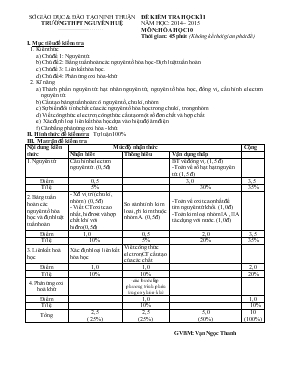 Đề kiêm tra học kì I năm hoc 2014  2015 môn Hoa hoc 10 thời gian 45 phút